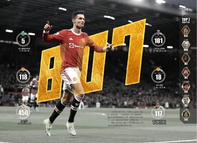 世界足坛十大门将排名,足坛历史射手排名前十