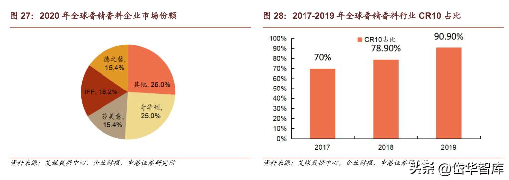 科思股份防晒霜,防晒剂概念龙头股