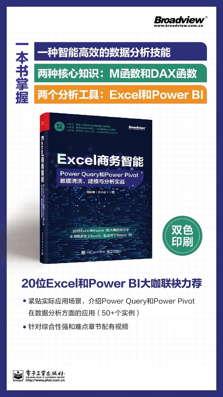 excel数据处理与分析powerquery,一分钟学会excel函数公式