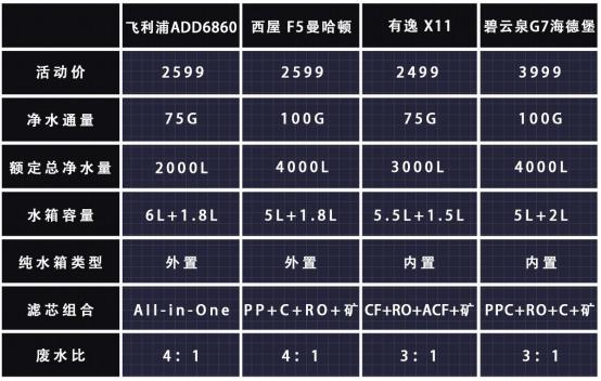台面式净饮机买哪个,台面式净饮一体机