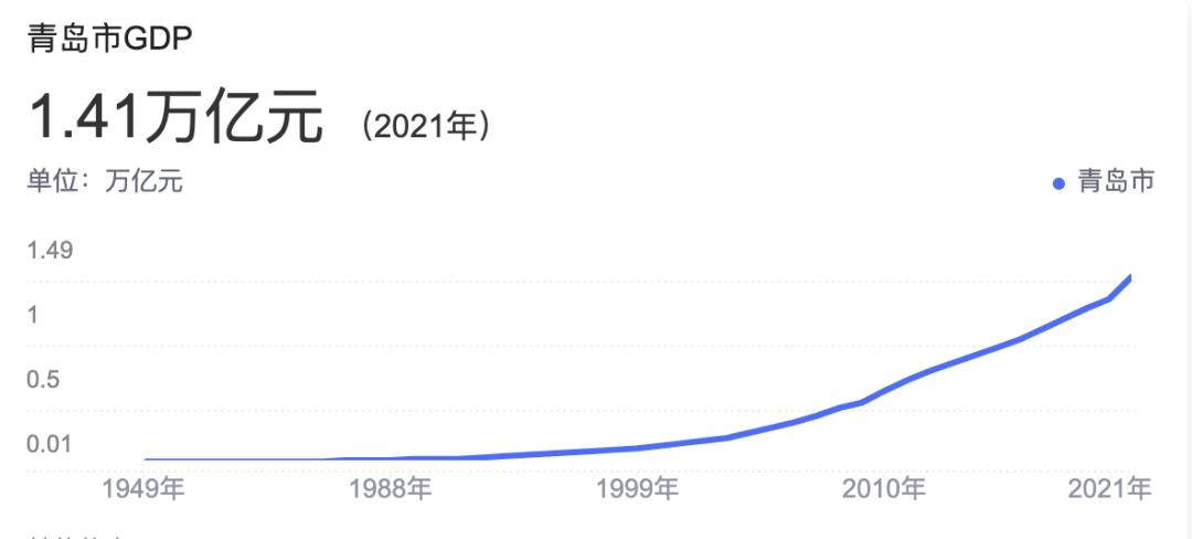 青岛2024年房价是涨还是跌,2023青岛楼市还会降吗