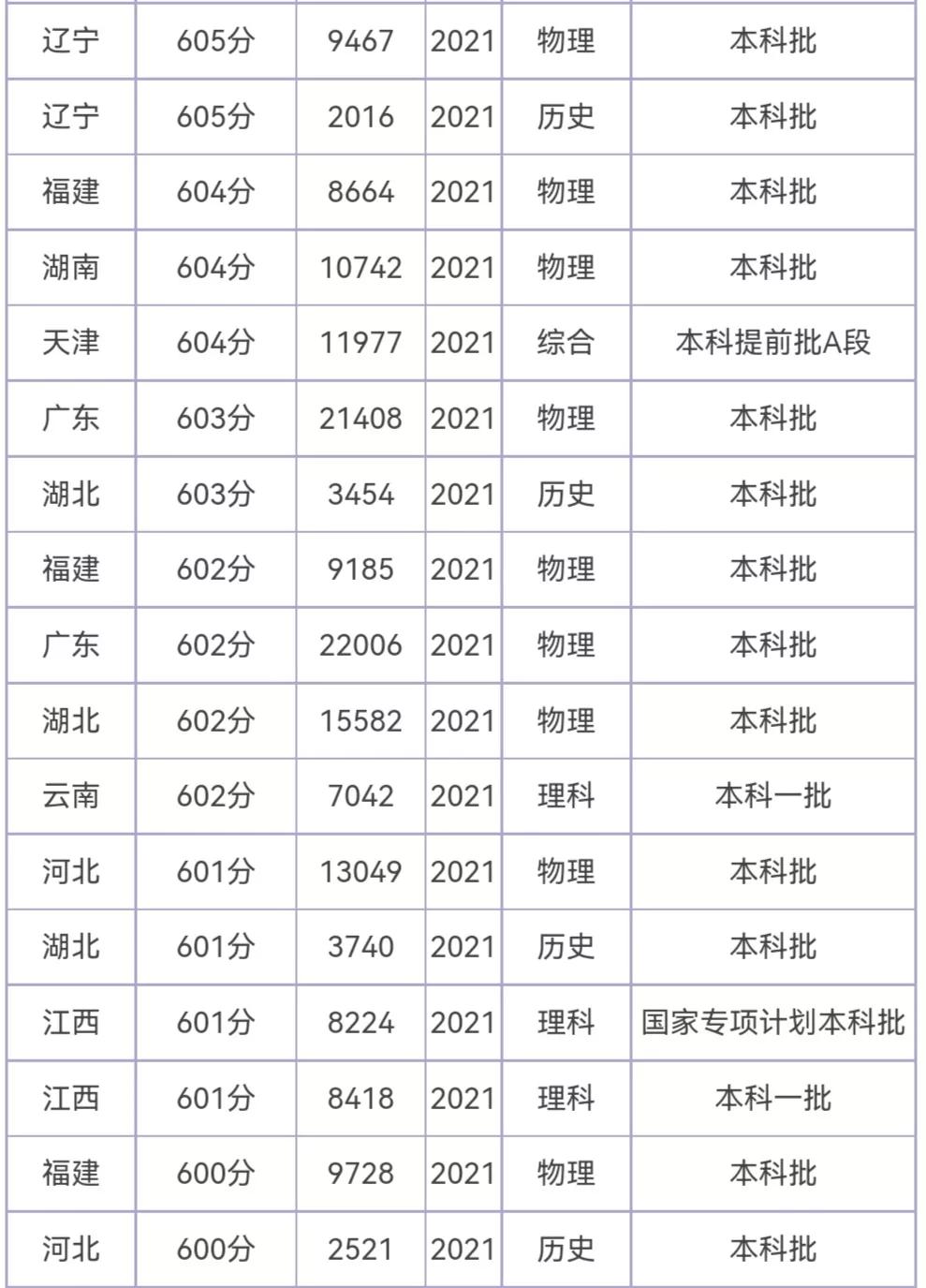 华为最青睐的4所理工大学,这所大学拥有5个双一流学科