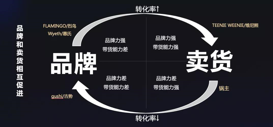 2023年电商趋势洞察,2022电商趋势洞察