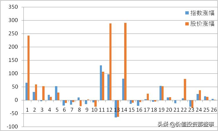 华域汽车今日如何走势,华域汽车后市分析