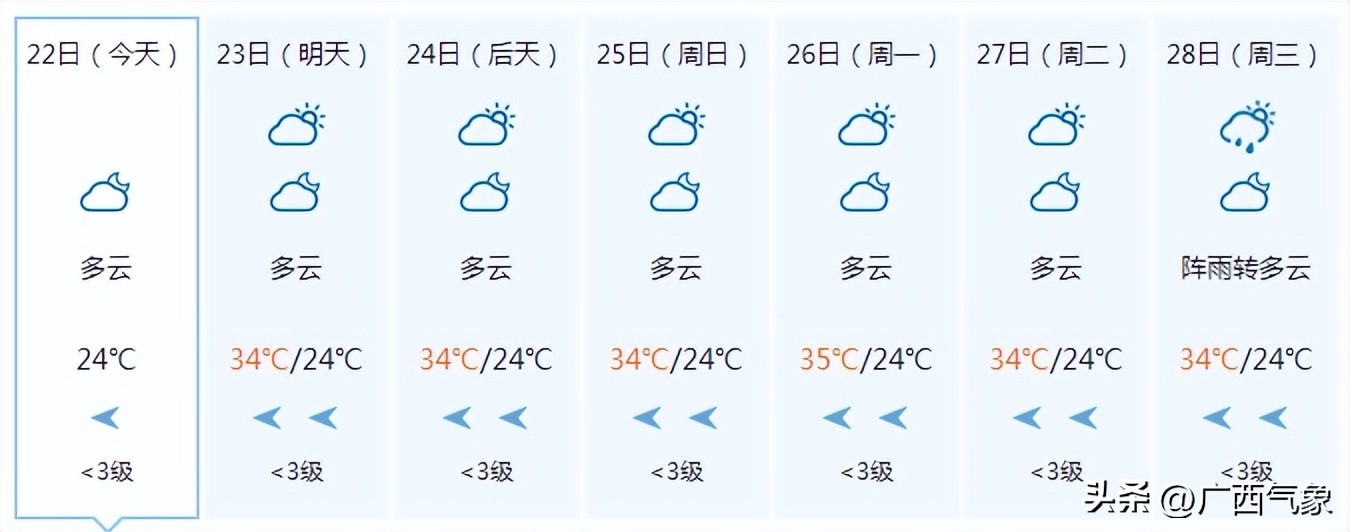 2023绉嬪垎澶╂皵浼氳浆鍑夊悧,鏄庢棩绉嬪垎鍏ㄥ浗鍚勭渷澶╂皵