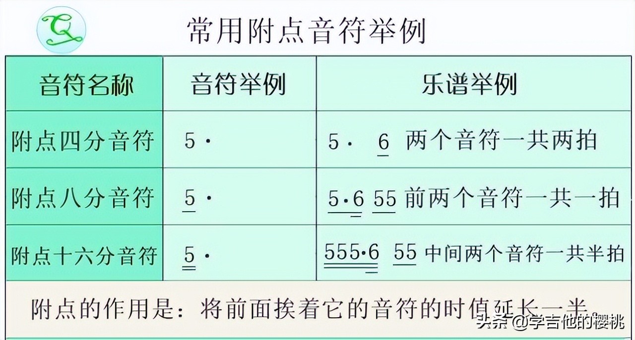 简谱学习音乐初学者必学,音乐入门简谱零基础知识