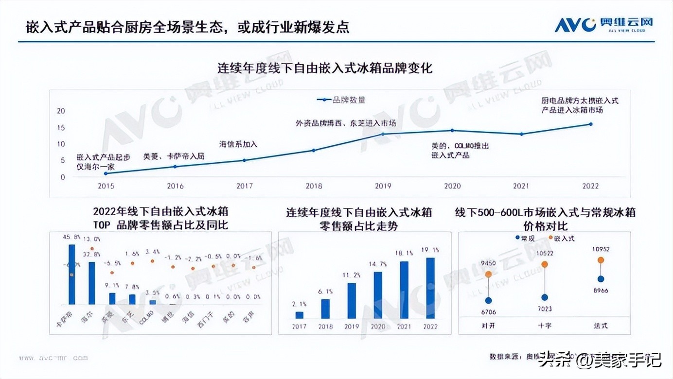 嵌入式冰箱怎么装修,真正的嵌入式冰箱装修