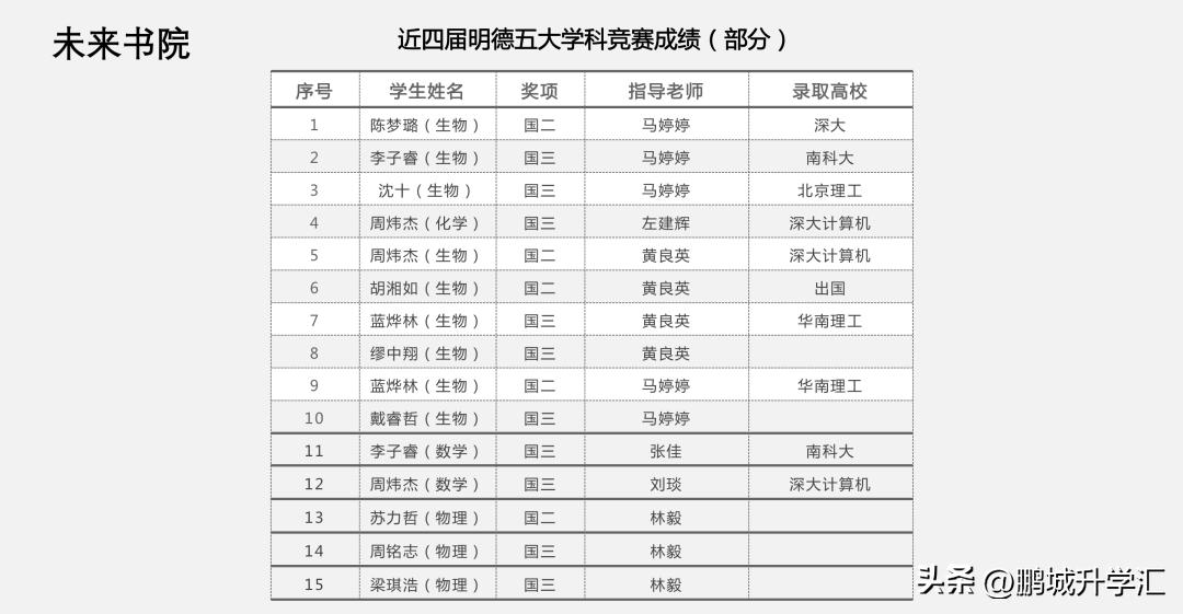 2022深圳中考升学排名,中考升学深圳