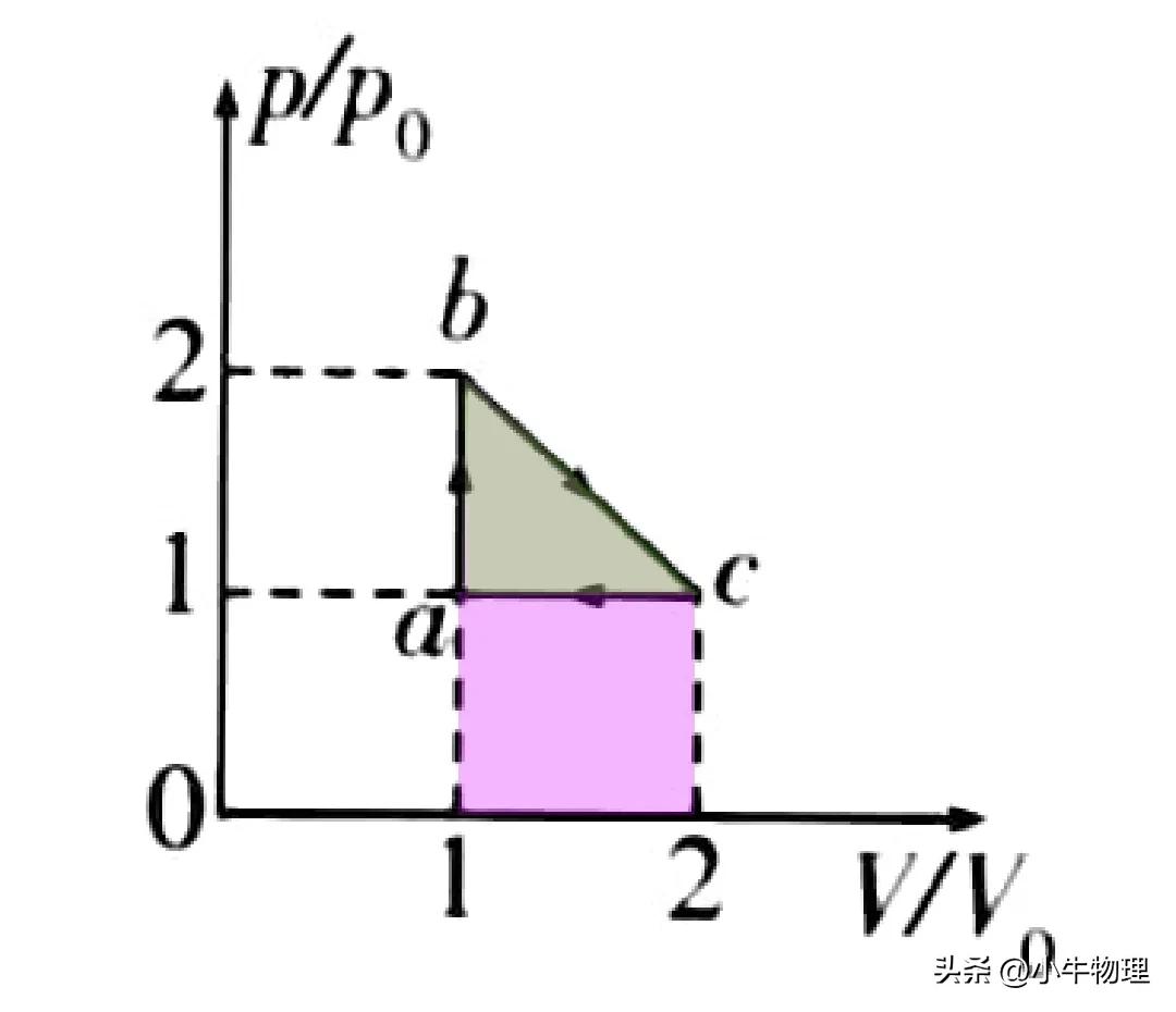 理想气体的压强与温度的图,理想气体状态变化图像