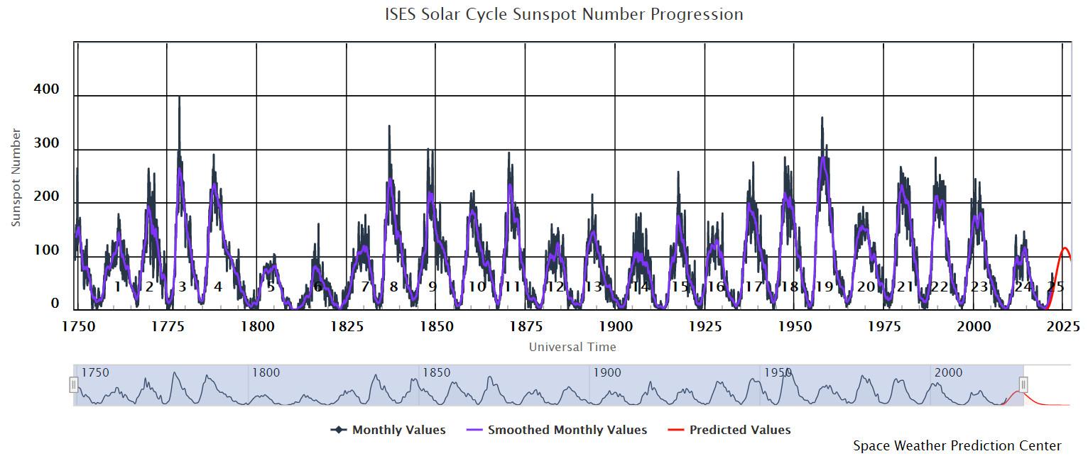 数字与天干地支的对应关系,10天干和12地支的简介和资料