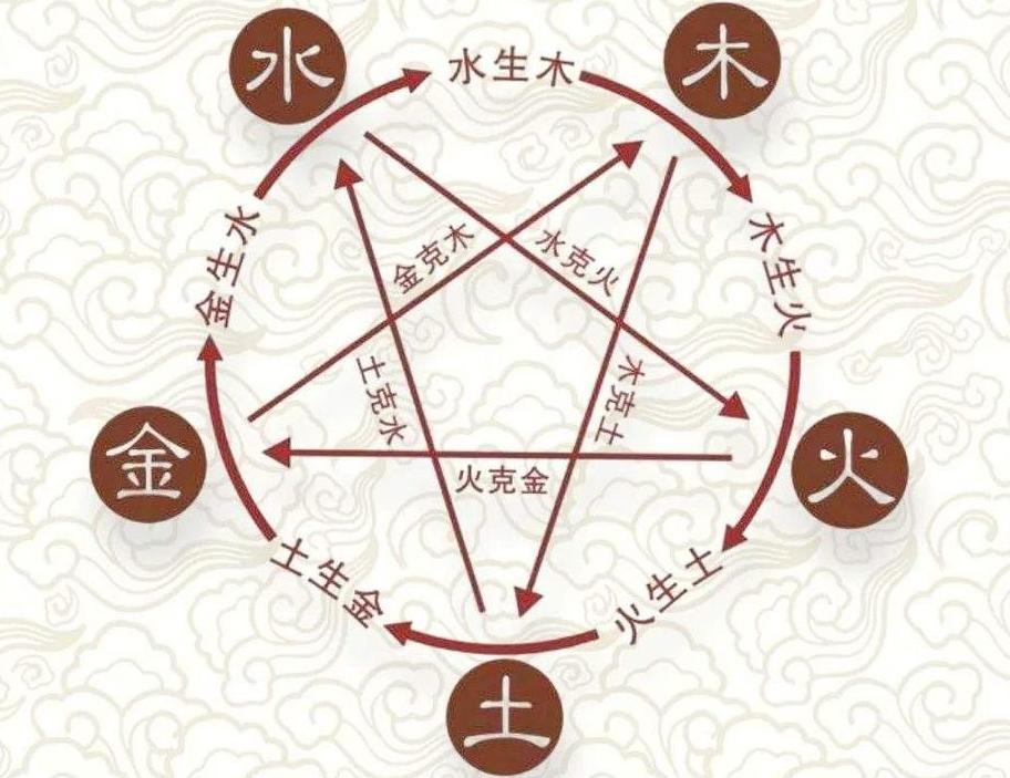 2022年的头伏是公伏还是母伏,2021年的伏天是公伏还是母伏