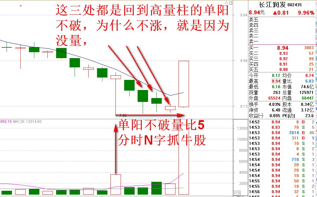 炒股做超短线应该注意哪些因素,股票低位一根大阳线后连续横盘