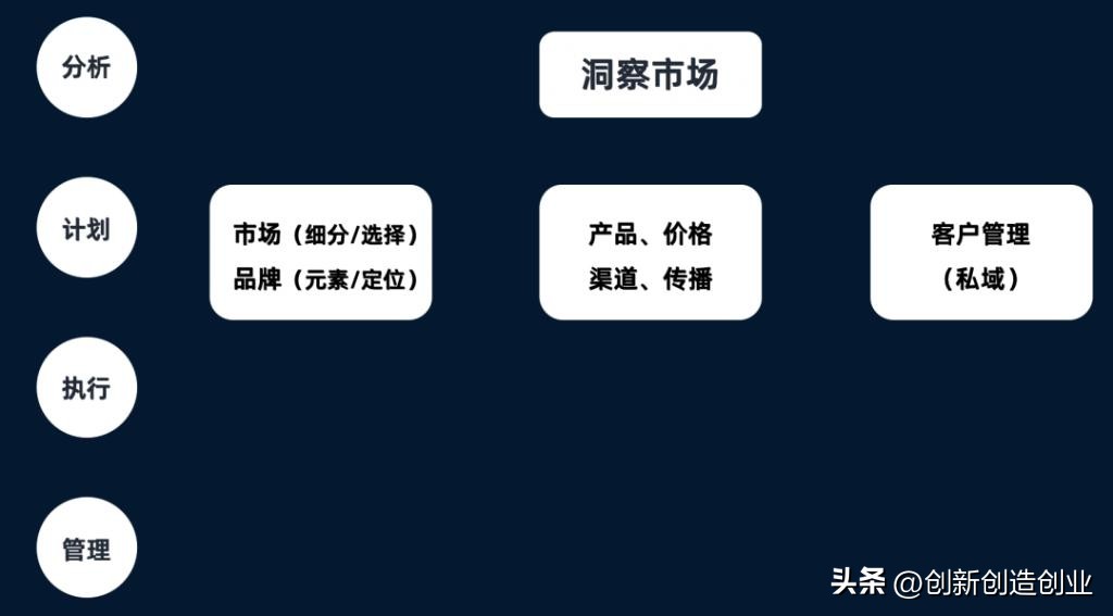 如何理解蓝海战略和红海战略,红海战略和蓝海战略的关键性差异