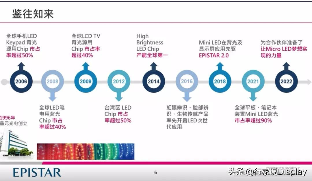 晶元光电照明,晶元光电产品