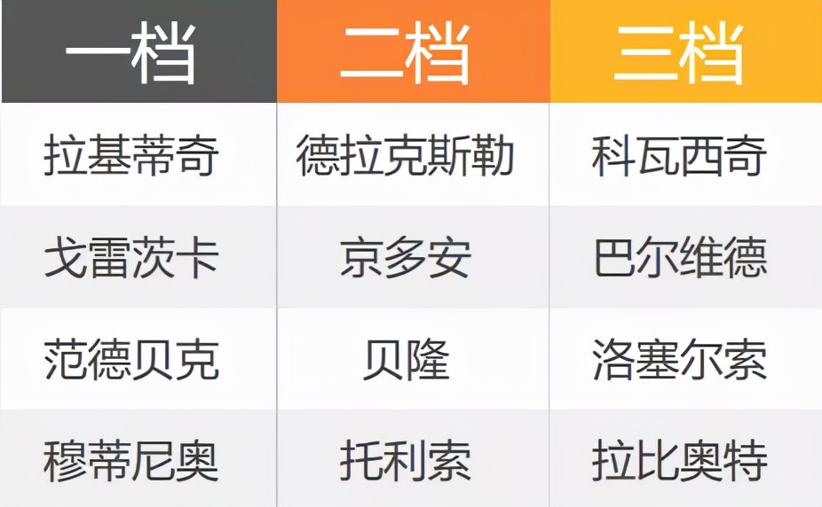 fifaonline4切尔西套,fifaonline4利物浦套