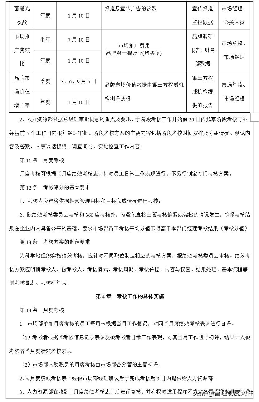 销售人员KPI绩效考核量化考核制度表格大全（164页）2040703