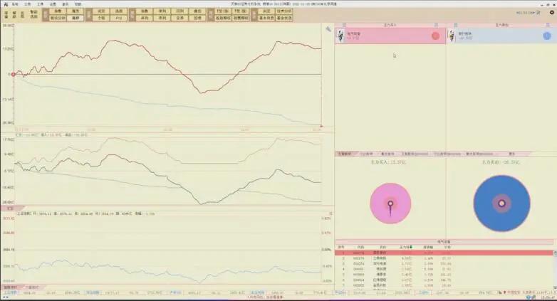 陈浩股市一招鲜,陈浩最新股票技术分析