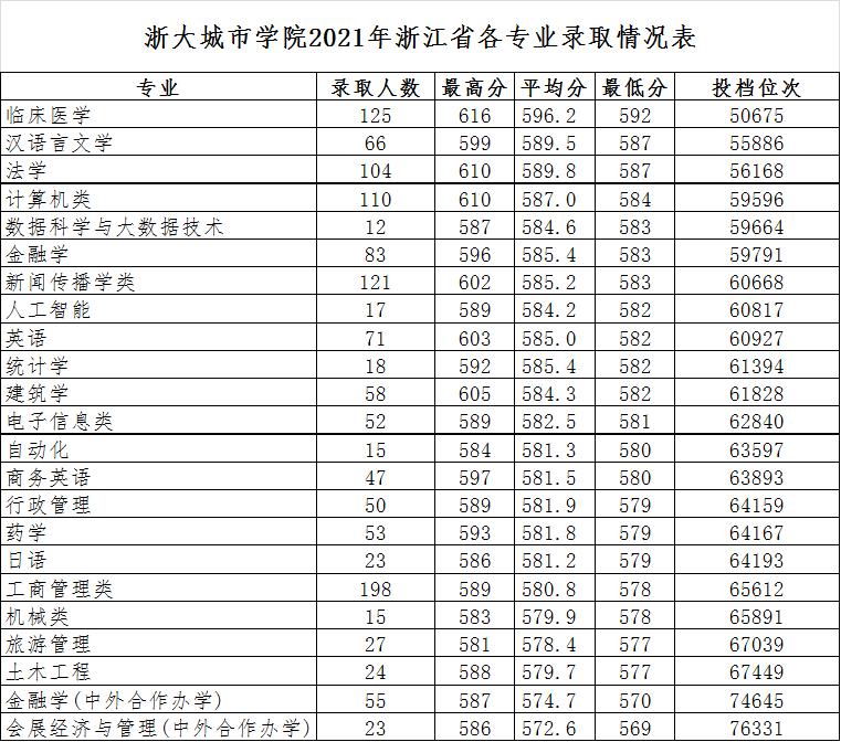 浙大城市学院为什么会变成公办的,浙大城市学院未来前景