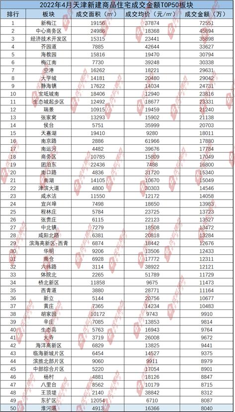 天津曾经的王者,天津房价跌得厉害的小区