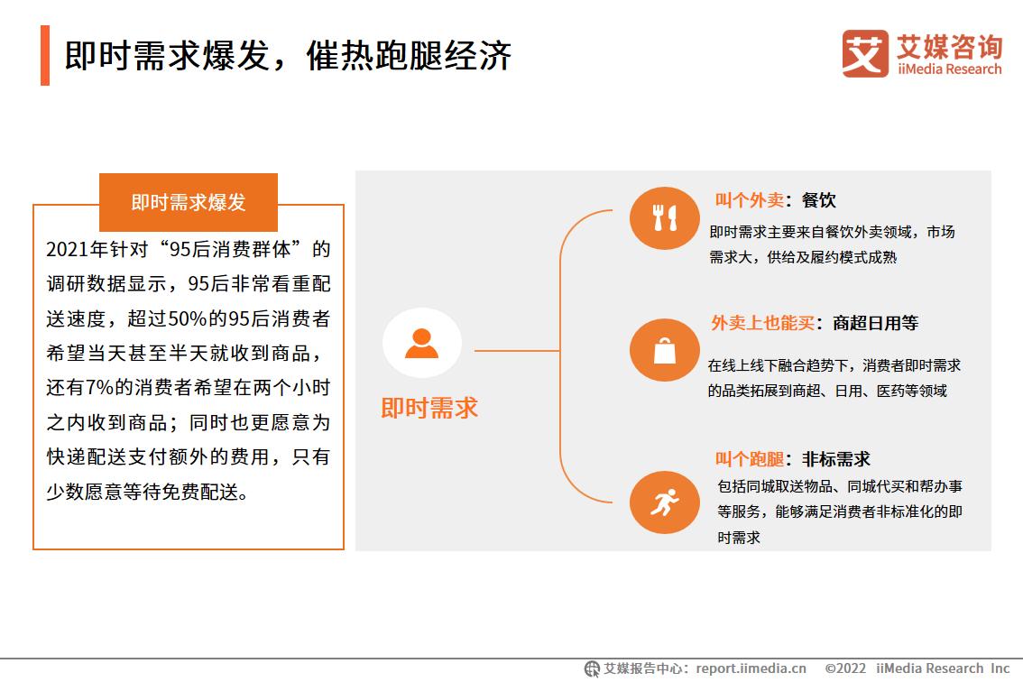 艾媒咨询｜2022年中国跑腿经济市场洞察报告