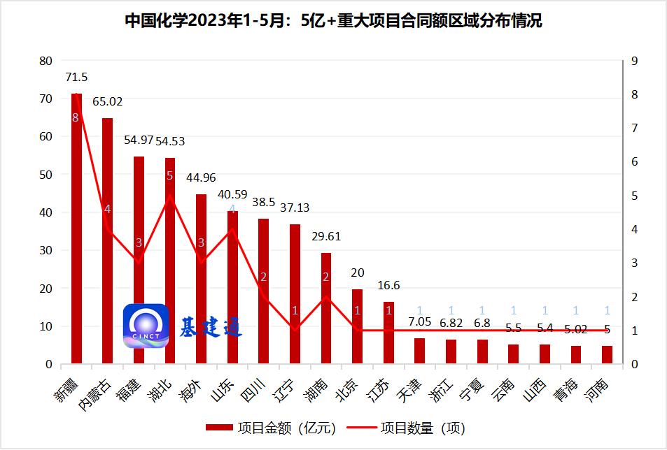 中国化学2021年业绩指标,中国化学2024年业绩会暴增吗