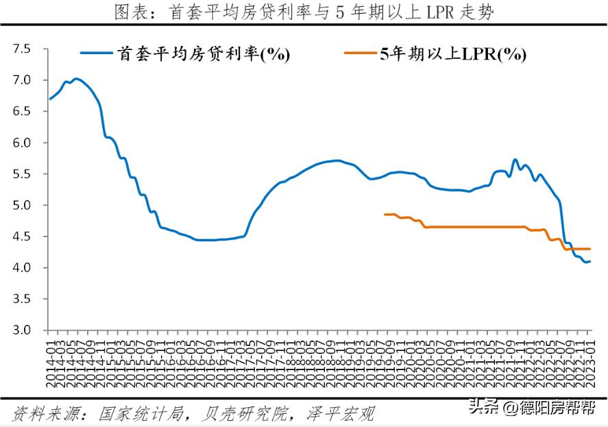 首套房房贷浮动利率4.0能下降3.7吗,今年首套房利率下降去年高怎么办