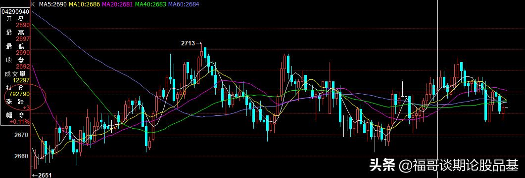 期货怎么做好短线操作工作,期货做短线的最佳方法