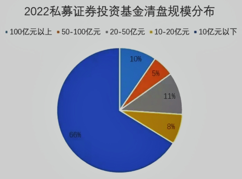 中国股市散户亏本比例,散户股市亏损的主要原因