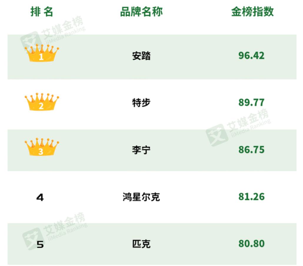 “做高仿”的莆田鞋，开始打假了？