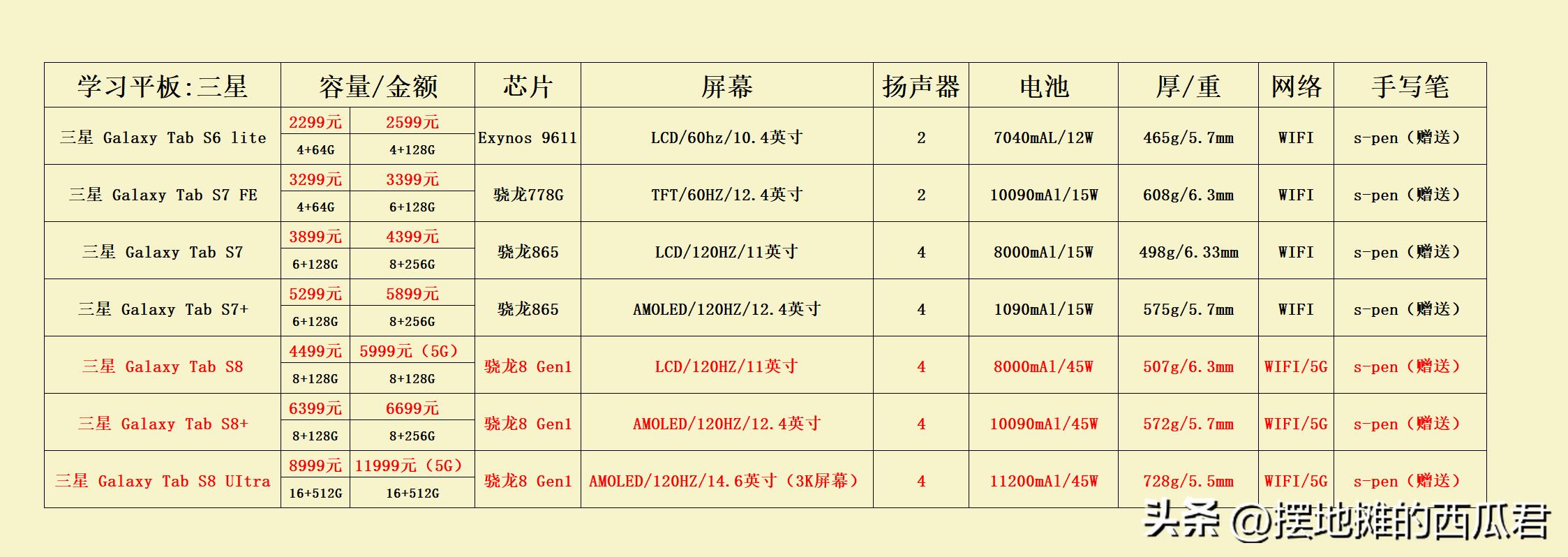 学生学习平板还是学习机好,华为苹果三星平板买哪个