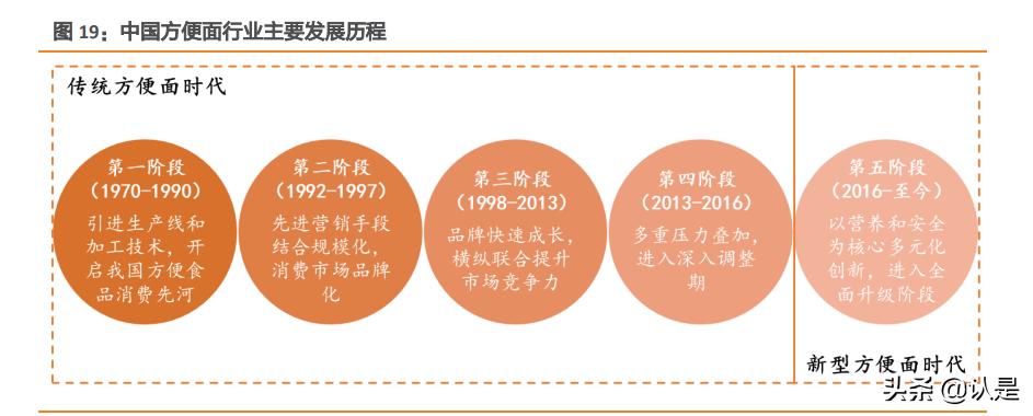 阿宽食品的产品项目,阿宽食品