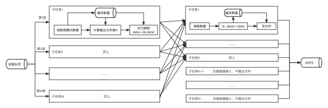 腾讯内容千亿级实时计算和规则引擎实践优化之路