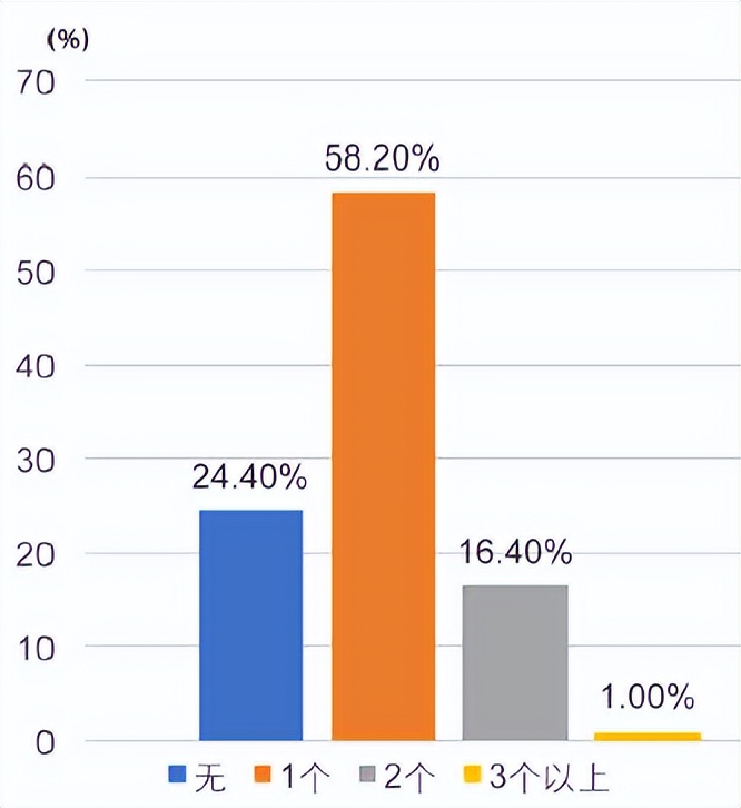 香港保险在什么渠道购买,香港保险人群有哪些
