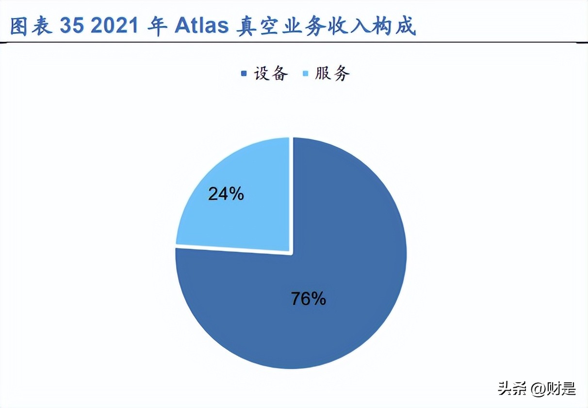 汉钟精机螺杆真空泵全国排名,汉钟精机半导体真空泵前景