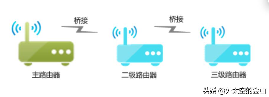 两台路由器连接方法与操作,软路由搭配桥接的Wi-Fi6路由器