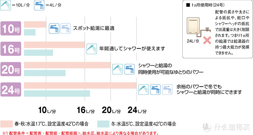 日本进口林内热水器价格,林内燃气热水器怎么选购
