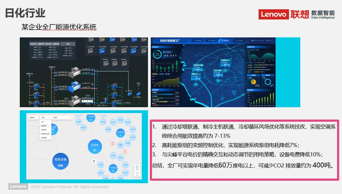 联想节能模式有什么用,联想节能减排