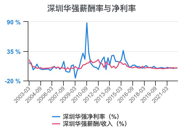 深圳华强2024年一季报,深圳华强股票分析2024