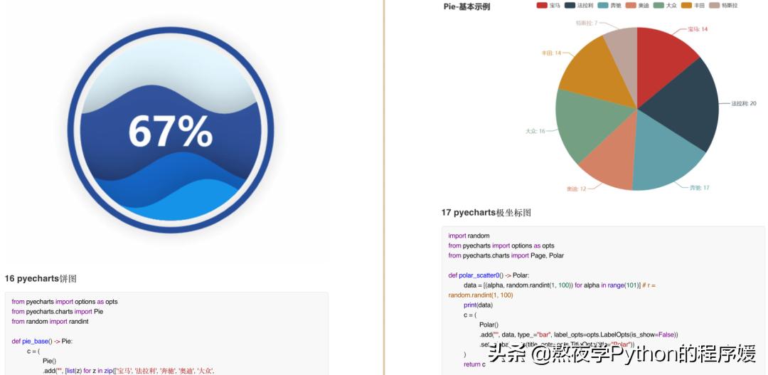 100个python免费实例,100个python实操练习