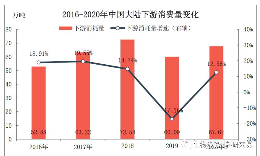 pbat闄嶈В濉戞枡鍏徃浜ц兘,pbt浼佷笟