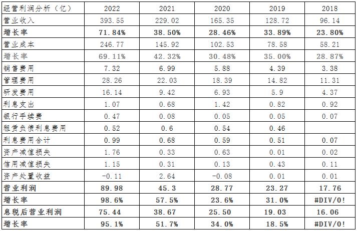 药明康德估值模型,药明康德美股价格与估值