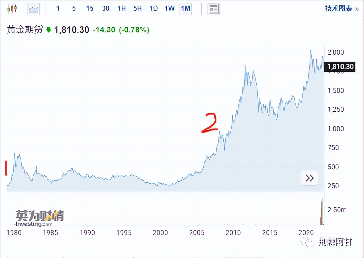 黄金基金能买吗,黄金期货怎么买
