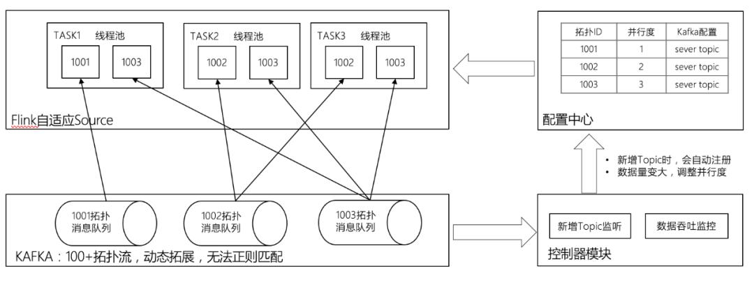 腾讯内容千亿级实时计算和规则引擎实践优化之路