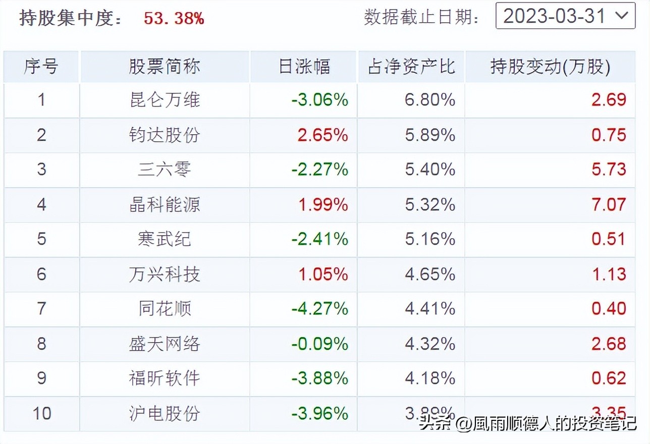 5月14日财经早餐：得知基金净值排名及选基策略，赶紧告知大家