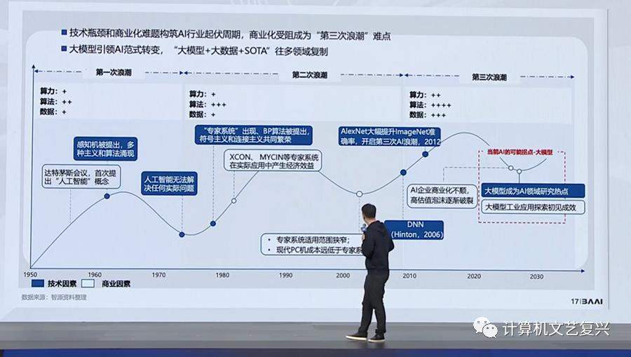 阿里“通义”大模型,阿里通义大模型开源