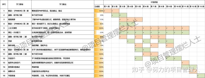 pmp超强备考攻略考生必看,pmp考试的思路和方法