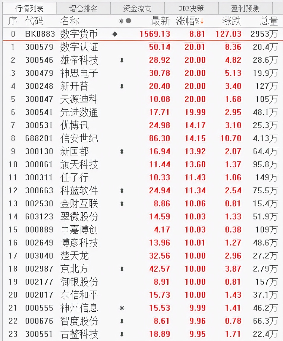 今日股盘涨幅分析,今日股盘收评大盘股