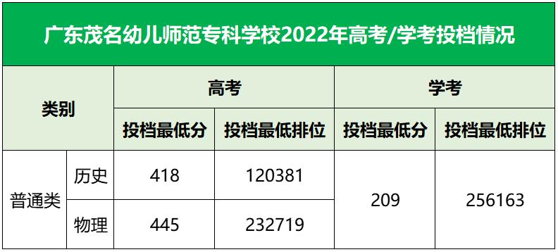 广东双一流专科院校排名,广东大专院校排名及分数线