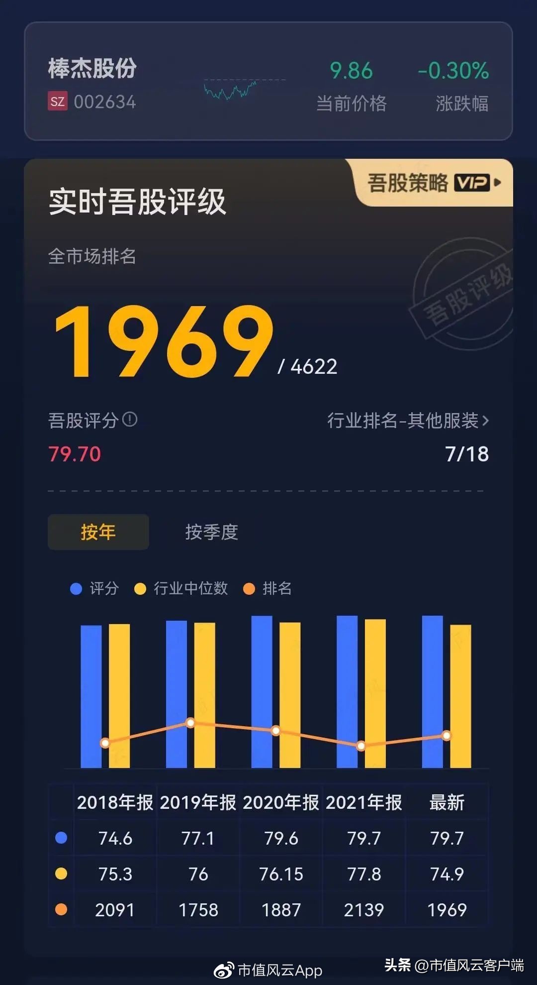 花样跨界史?老板致富经!三轮套现11亿,棒杰股份:9亿身家如何追光?