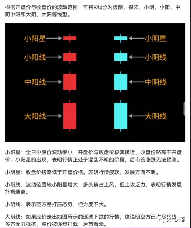 小白炒股入门k线怎么看,小白学k线视频